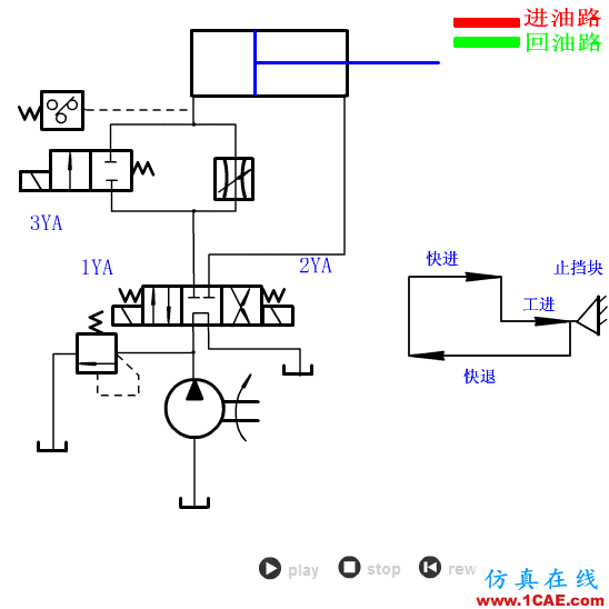 【專業(yè)積累】64個氣動與液壓動畫,輕輕松松全學會!機械設(shè)計培訓圖片56
