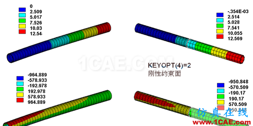 ANSYS 中 MPC 的應(yīng)用 (1) (翻譯資料) - flydream - dream5568@126 的博客 ANSYS 中 MPC 的應(yīng)用 (3) - htbbzzg - htbbzzg的博客