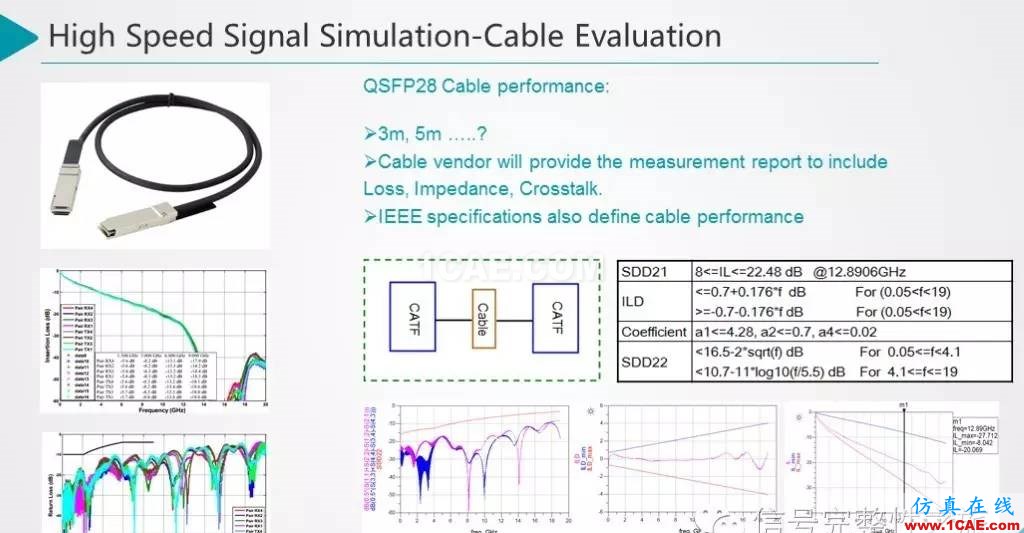 T44 25Gbps Etherenet 信號仿真和設(shè)計HFSS分析圖片17
