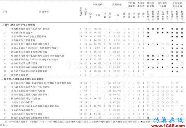 【資訊】中國科研實(shí)力何時趕超美國？中美科研實(shí)力大比拼！圖片12