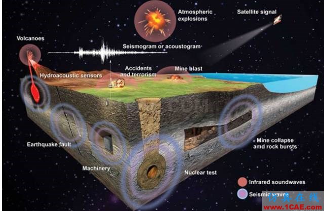 【資訊】強勢圍觀！Science公布的125個科學前沿問題!圖片56