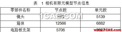 HyperWorks 在空間相機(jī)結(jié)構(gòu)設(shè)計(jì)中的應(yīng)用