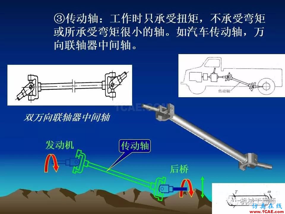【專業(yè)積累】軸的分類與結構設計及其應用機械設計資料圖片7
