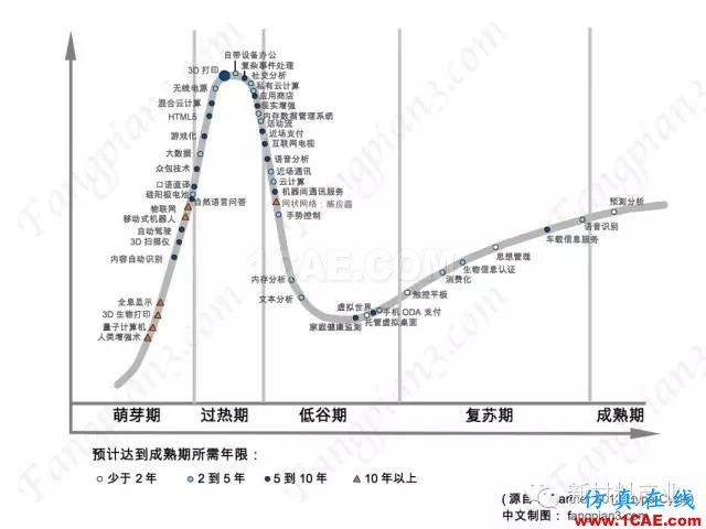為什么要發(fā)展增材制造？機械設計圖片3