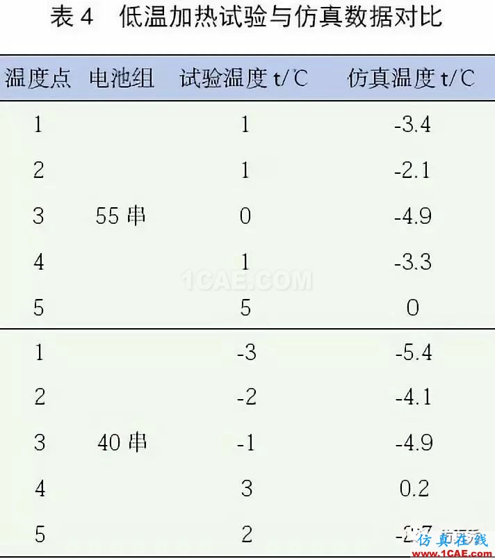 新能源汽車電池包液冷熱流如何計(jì)算？ansys圖片21