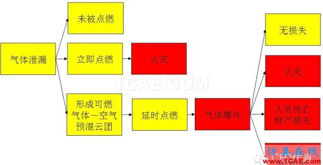 關(guān)于石油化工安全，CFD能做什么fluent圖片5