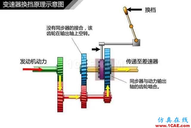 史上最全超高清汽車機(jī)械構(gòu)造精美圖解，你絕對未曾見過！機(jī)械設(shè)計(jì)資料圖片13