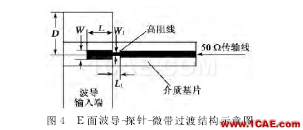 寬帶波導-微帶一分四功分器設計 寬帶波導-微帶一分四功分器設計