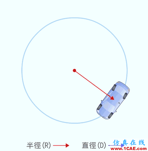 【見多識廣】關(guān)于汽車原理的動態(tài)圖大集錦,值得收藏!機(jī)械設(shè)計(jì)教程圖片22