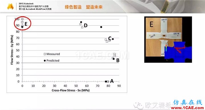 Moldflow 重大福利 快來(lái)領(lǐng)取?。?！ 高峰論壇演講PPT之四moldflow圖片17