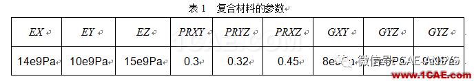 基于ANSYS鋪層方向?qū)?fù)合材料的力學(xué)影響分析ansys培訓(xùn)課程圖片3
