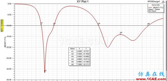 Planar Monopole Antenna Dual Band_WLAN_S11 Planar Monopole Antenna Dual Band_WLAN_S11