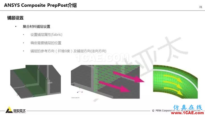 技術(shù)分享 | 58張PPT，帶您了解ANSYS復合材料解決方案【轉(zhuǎn)發(fā)】ansys培訓課程圖片31