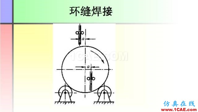 100張PPT，講述大學(xué)四年的焊接工藝知識，讓你秒變專家機(jī)械設(shè)計圖片25