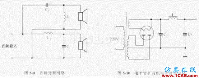 電路設(shè)計大全:上/下拉電阻、串聯(lián)匹配/0Ω電阻、磁珠、電感應(yīng)用HFSS培訓(xùn)課程圖片3
