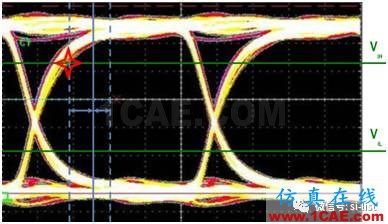 信號完整性基礎(chǔ) ▏眼圖(Eye Diagram)HFSS分析圖片6