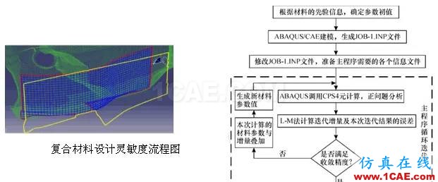 Abaqus模塊你了解多少？abaqus有限元仿真圖片9
