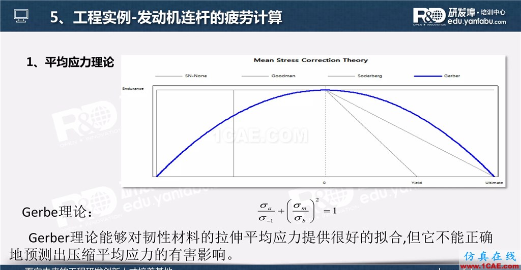 一個PPT讓你搞懂Ansys Workbench疲勞分析應(yīng)用ansys workbanch圖片28