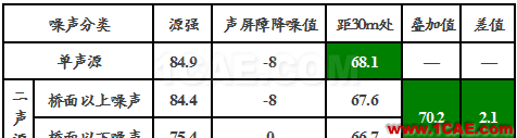 數(shù)據(jù)說話:地鐵高架線軌道減振配合降噪的必要性ansys workbanch圖片2