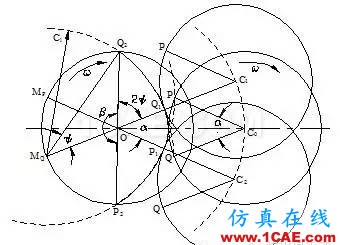 雙螺桿幾何參數(shù)設(shè)計(2)- 同向旋轉(zhuǎn)雙螺桿機械設(shè)計技術(shù)圖片3