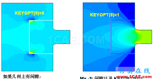 ANSYS 中 MPC 的應(yīng)用 (1) (翻譯資料) - flydream - dream5568@126 的博客 ANSYS 中 MPC 的應(yīng)用 (1) (翻譯資料) - htbbzzg - htbbzzg的博客