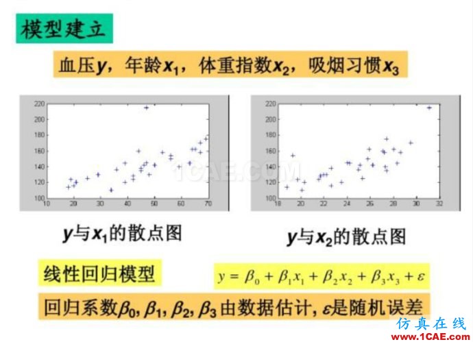 基于MATLAB的多因子線性回歸評估球隊(duì)進(jìn)球能力 基于MATLAB的多因子線性回歸評估球隊(duì)進(jìn)球能力