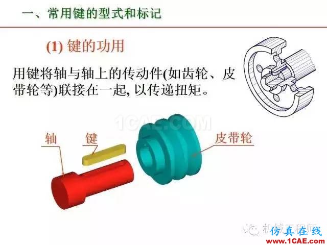 【專業(yè)積累】80頁(yè)P(yáng)PT讓你全面掌握工程圖中的標(biāo)準(zhǔn)件和常用件機(jī)械設(shè)計(jì)案例圖片47