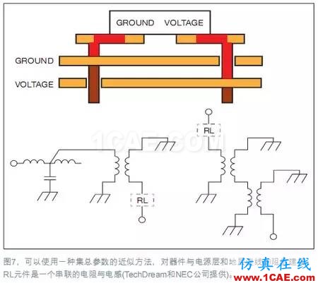 電源完整性(PI)仿真讓電路板更完美+應(yīng)用技術(shù)圖片8