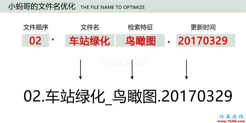 不會整理文件還想做好設(shè)計(jì)？【NO.39】【轉(zhuǎn)】AutoCAD培訓(xùn)教程圖片17