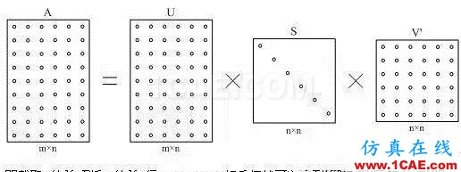 技術(shù)文章: 矩陣的SVT分解 1HFSS分析圖片3