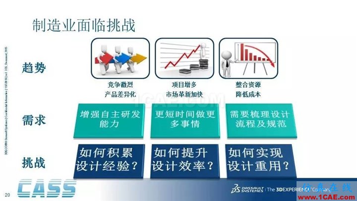 SOLIDWORKS PDM - 3D數(shù)字化研發(fā)管理平臺的核心系統(tǒng)solidworks simulation培訓(xùn)教程圖片20