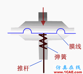 常見儀表原理，這些動圖讓你看個明白機械設計圖例圖片26