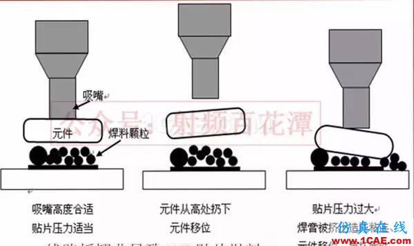 PCB板變形的原因在哪里，如何預(yù)防？ADS電磁培訓(xùn)教程圖片2