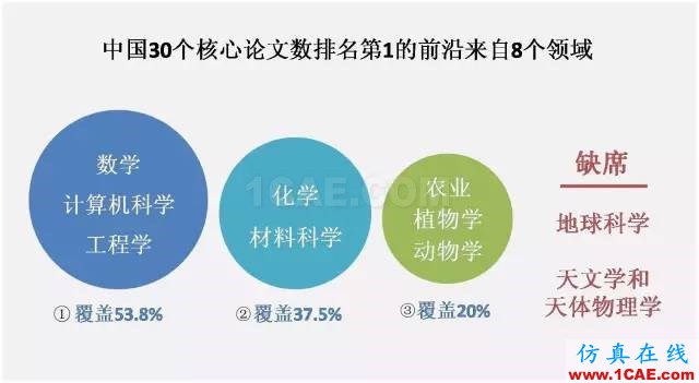 【資訊】中國科研實(shí)力何時趕超美國？中美科研實(shí)力大比拼！圖片4