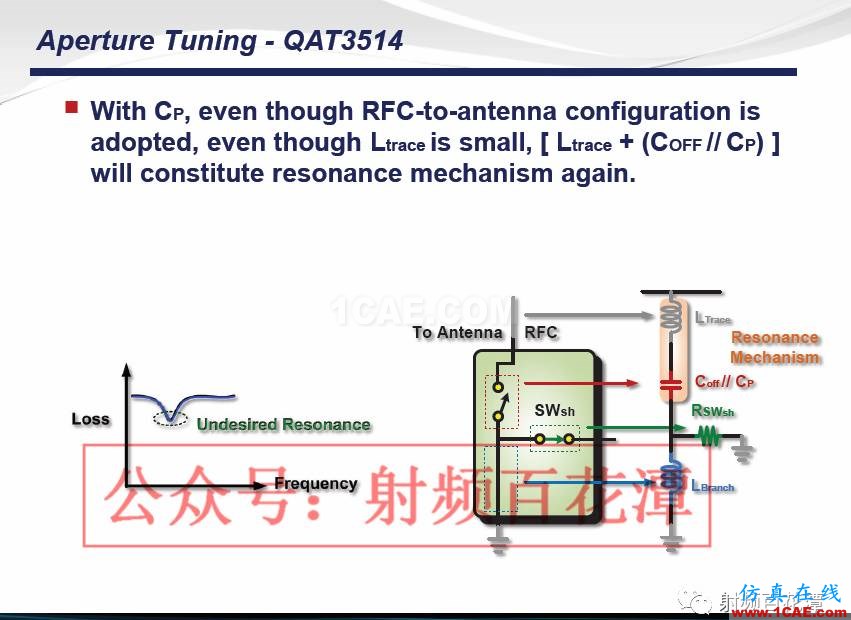 手機多頻帶射頻天線調試經驗及新方法HFSS分析圖片61
