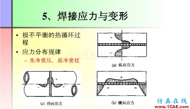 100張PPT，講述大學(xué)四年的焊接工藝知識，讓你秒變專家機(jī)械設(shè)計技術(shù)圖片10