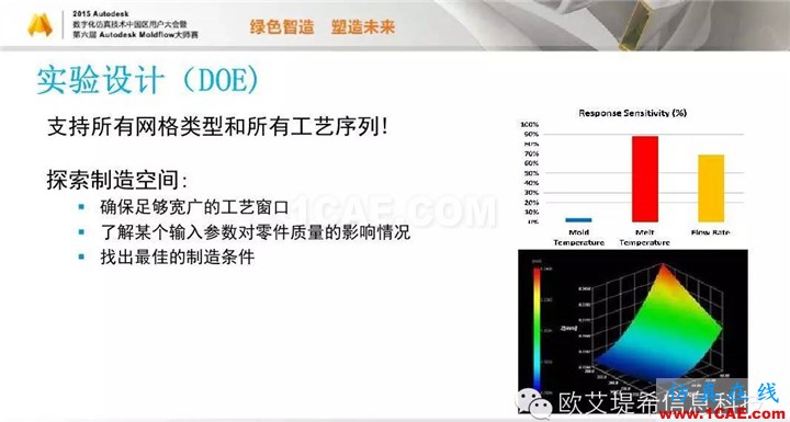 Moldflow 重大福利 快來(lái)領(lǐng)?。。。?高分論壇演講PPT之一moldflow分析圖片12