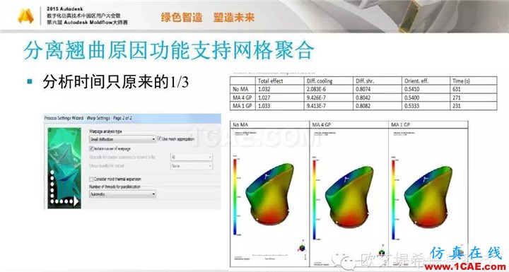 Moldflow 重大福利 快來領(lǐng)取?。。?高峰論壇演講PPT之五moldflow培訓(xùn)課程圖片18
