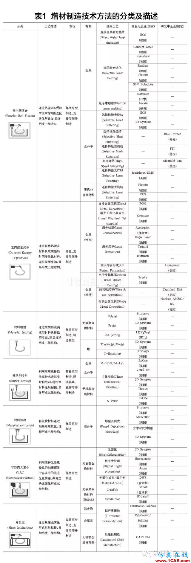 為什么要發(fā)展增材制造？機械設計培訓圖片8