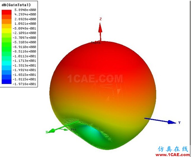 Probe Feed Planar Rectangular Antenna by ADK_2.45GHz_1.9GHz_3D_Gain_at_1.9GHz Probe Feed Planar Rectangular Antenna by ADK_2.45GHz_1.9GHz_3D_Gain_at_1.9GHz