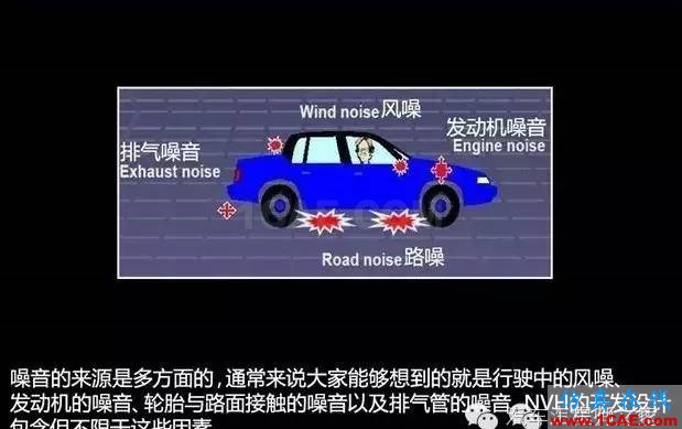 實現(xiàn)無聲的藝術(shù) NVH真有那么玄？Actran分析案例圖片2