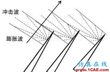 渦輪增壓發(fā)動(dòng)機(jī)進(jìn)氣噪聲控制詳解，值得收藏ansys仿真分析圖片21
