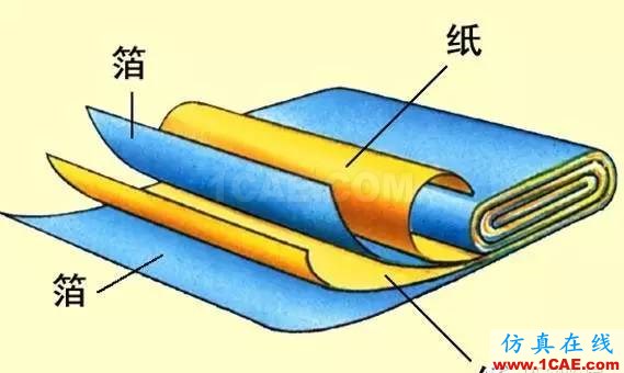 感知世界(三):認識電容HFSS培訓(xùn)的效果圖片7