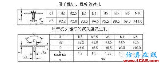 最全的鈑金件結(jié)構(gòu)設(shè)計準(zhǔn)則，要收藏轉(zhuǎn)發(fā)呦！！solidworks仿真分析圖片61