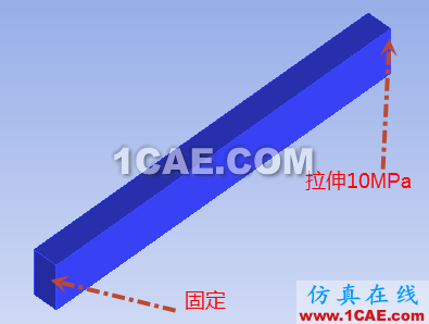 ICEM wbrCFD為ANSYS wbrAPDL做前處理
