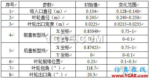 【技術貼】如何才能快速設計出一款低成本、高性能的離心泵產(chǎn)品？Pumplinx旋轉機構有限元分析圖片10