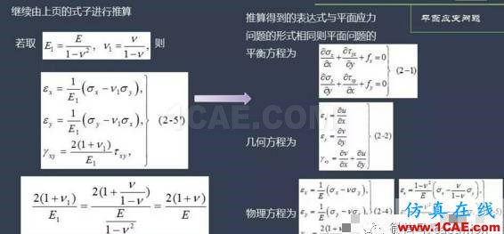 平面應力、應變問題淺析abaqus有限元仿真圖片6