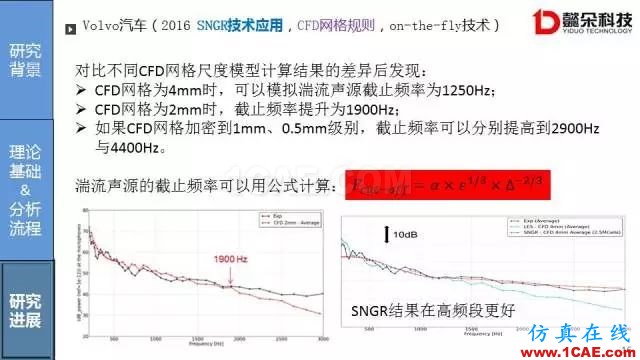【技術(shù)貼】汽車風噪聲仿真方法研究進展【轉(zhuǎn)發(fā)】Actran培訓教程圖片16