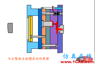 【機械原理】模具動態(tài)圖，制造原理一秒get！機械設計培訓圖片24
