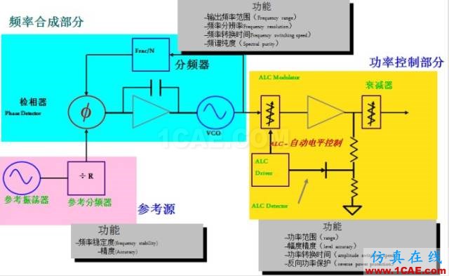 IC好文推薦：信號(hào)源是如何工作的？HFSS仿真分析圖片12